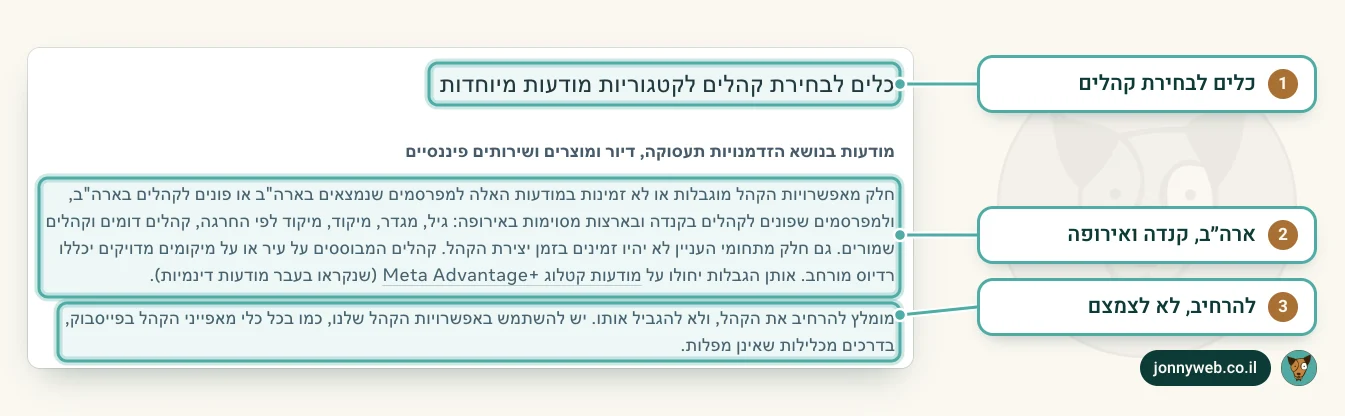 דף העזרה של מטא: אפשרויות קהל מוגבלות במודעות תעסוקה, דיור ומוצרים פיננסיים, והמלצה להרחיב את הקהל ולא לצמצם