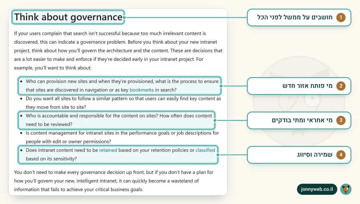 עמוד תכנון האינטראנט ב-Microsoft Learn, פרק Think about governance עם רשימת שאלות על פתיחת אתרים, אחריות לתוכן ושמירת מידע