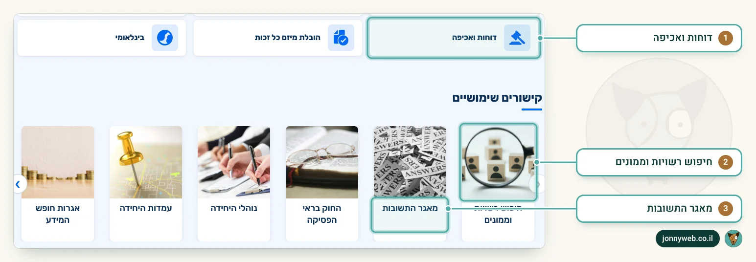 אתר היחידה הממשלתית לחופש המידע ב-gov.il: נושאים, דוחות ואכיפה, חיפוש רשויות וממונים ומאגר התשובות