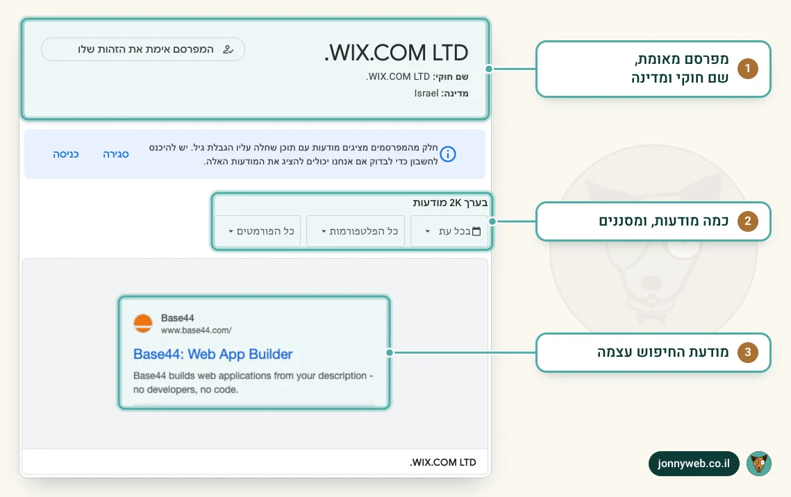 המרכז לשקיפות של מודעות של גוגל, עמוד המפרסם WIX.COM LTD בישראל: מפרסם מאומת, כאלפיים מודעות, מסננים לפי תאריך, פלטפורמה ופורמט, ומודעת חיפוש