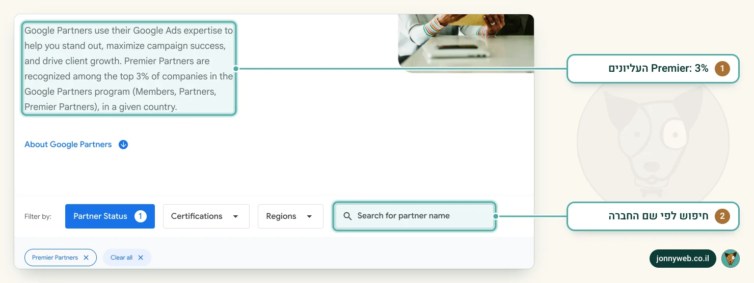ספריית Google Partners: הסבר על Partner ו-Premier Partner, וסינון לפי סטטוס שותף, הסמכות ואזור, עם חיפוש לפי שם החברה