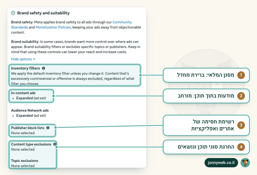 חלק בטיחות והתאמת המותג בקבוצת מודעות ב-Ads Manager: מסנן מלאי במצב מורחב למודעות בתוך תוכן ול-Audience Network, רשימות חסימה והחרגות תוכן ונושאים