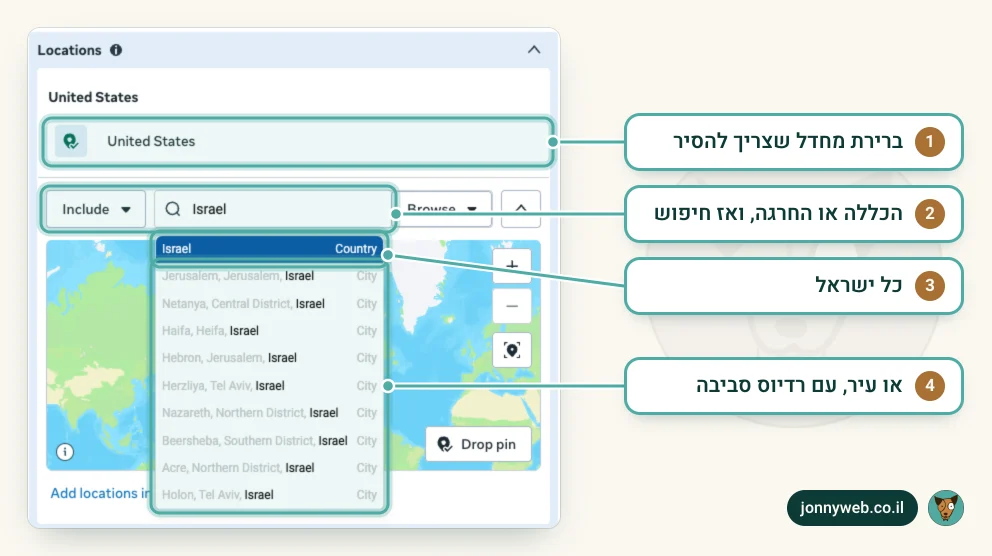 חיפוש מיקום בקבוצת מודעות ב-Ads Manager: ארצות הברית כברירת מחדל, הקלדת ישראל ורשימת ערים בישראל, ומפה עם אפשרות סיכה