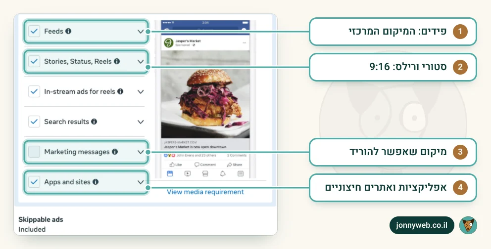 רשימת המיקומים ב-Ads Manager: פידים, סטורי ורילס, in-stream, תוצאות חיפוש, הודעות ואפליקציות ואתרים, ליד תצוגה מקדימה של מודעה בפיד