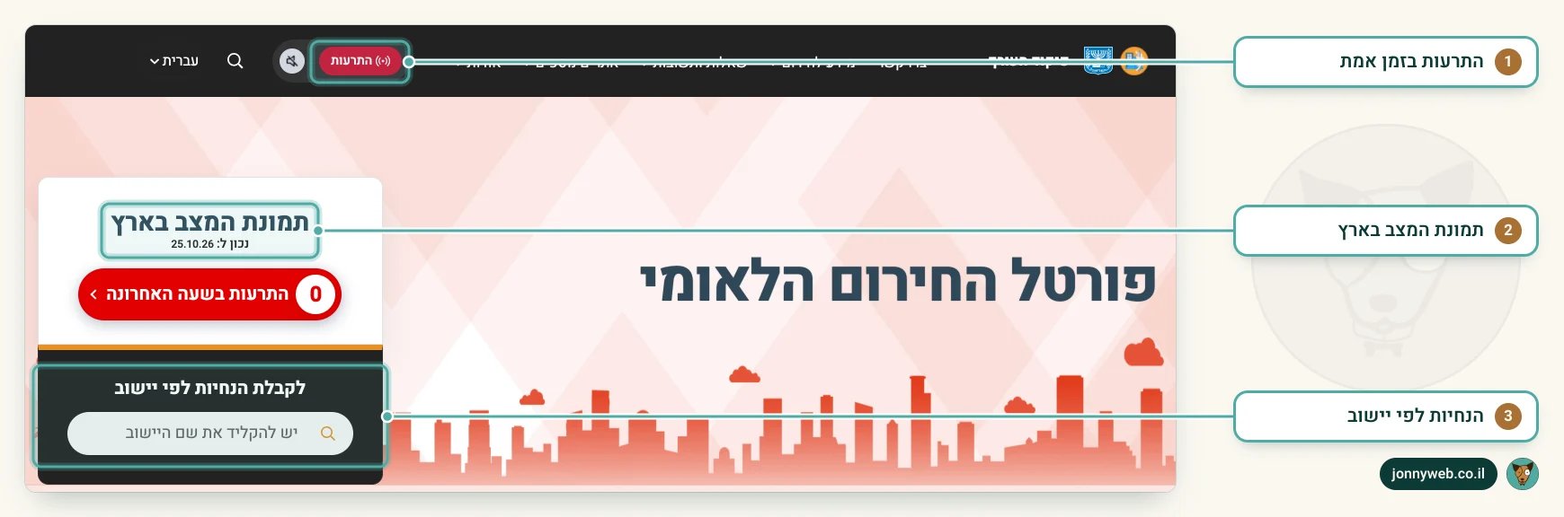 דף הבית של פורטל החירום הלאומי של פיקוד העורף: כפתור התרעות, תמונת המצב בארץ וחיפוש הנחיות לפי יישוב