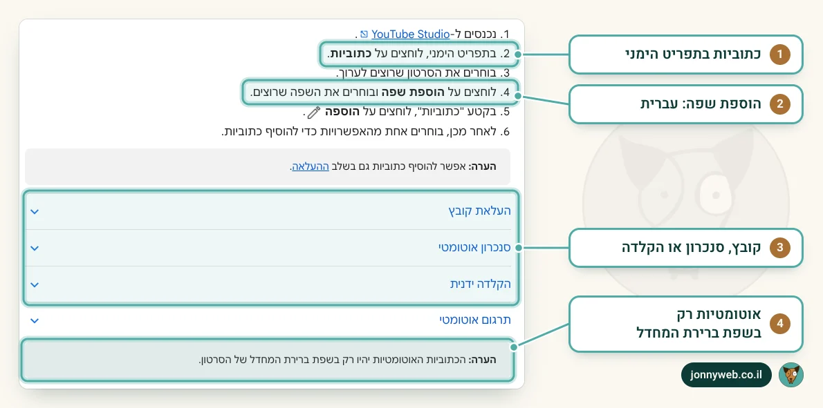 עמוד העזרה של יוטיוב בעברית: שישה שלבים להוספת כתוביות ב-YouTube Studio, שלוש דרכים להוספה והערה על כתוביות אוטומטיות