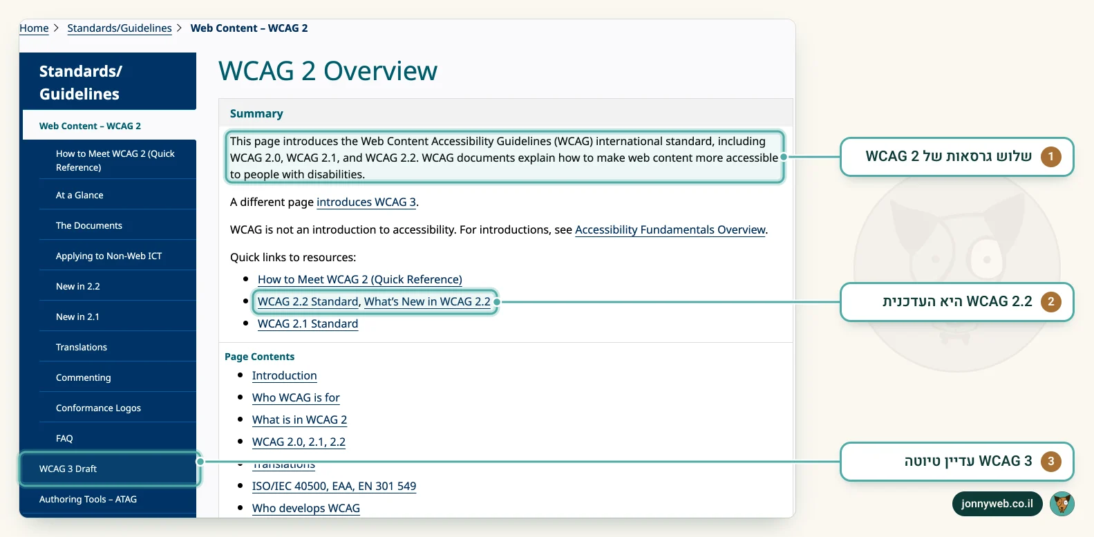עמוד סקירת WCAG 2 באתר W3C: הגרסאות 2.0, 2.1 ו-2.2, קישור לתקן WCAG 2.2 וקישור לטיוטת WCAG 3